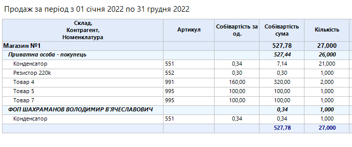 Звіт "Продаж"